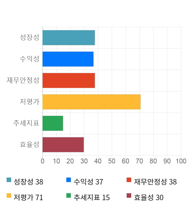 LS, 전일 대비 약 3% 하락한 47,600원