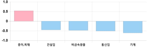 [출발 시황] 코스피 전일 대비 25.65p 내린 2151.34p에 개장