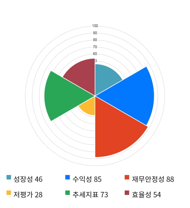 덕산네오룩스, 전일 대비 약 5% 하락한 16,650원