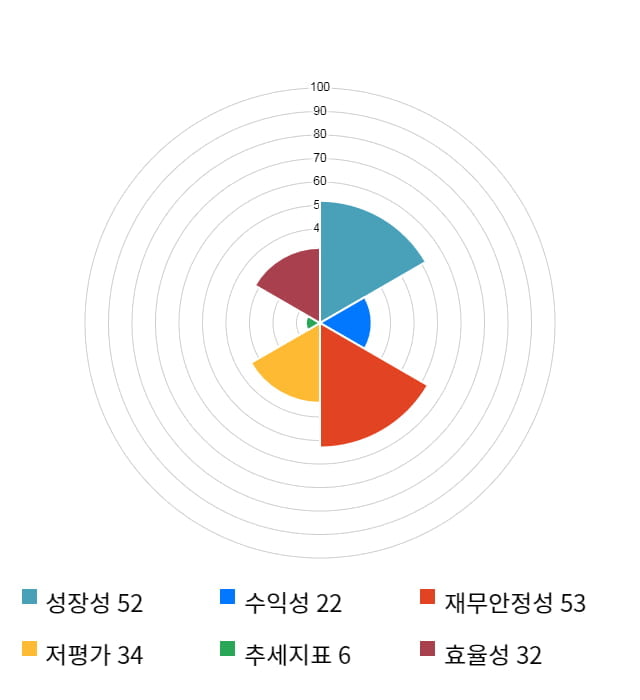 코오롱생명과학, 전일 대비 약 4% 상승한 31,800원