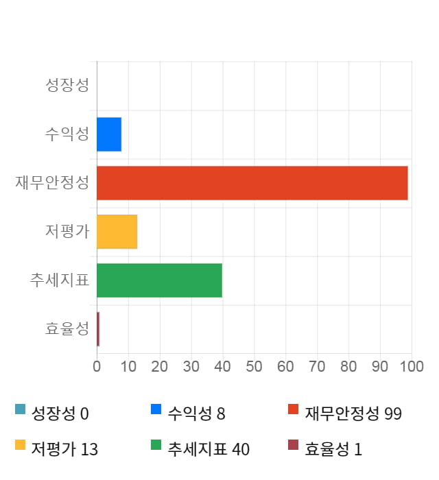 파멥신, 전일 대비 약 5% 상승한 77,300원