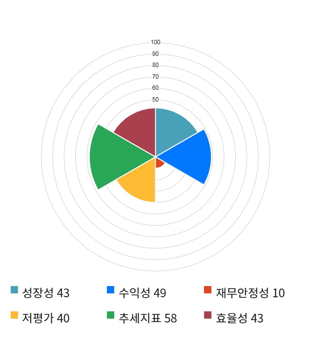 AP시스템, 전일 대비 약 6% 하락한 25,700원