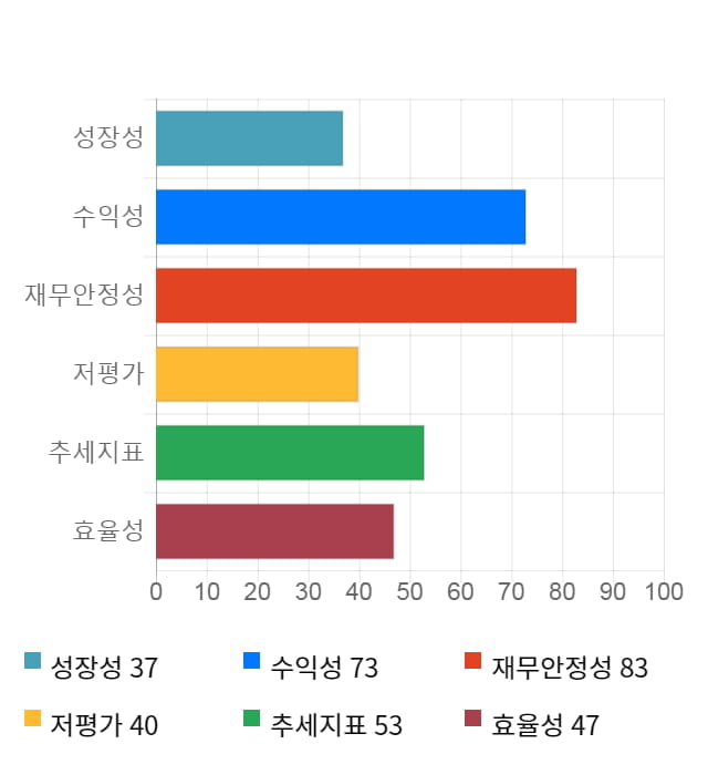 테스, 전일 대비 약 3% 하락한 17,450원