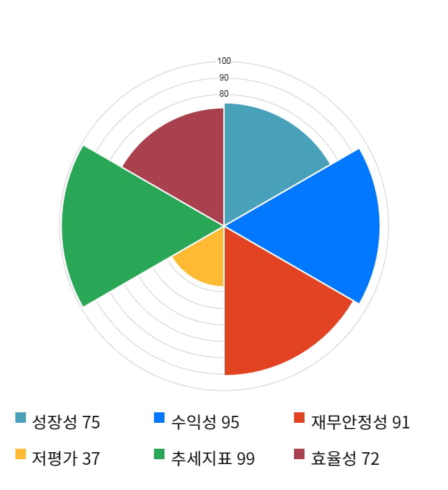 모바일리더, 전일 대비 약 6% 하락한 24,050원