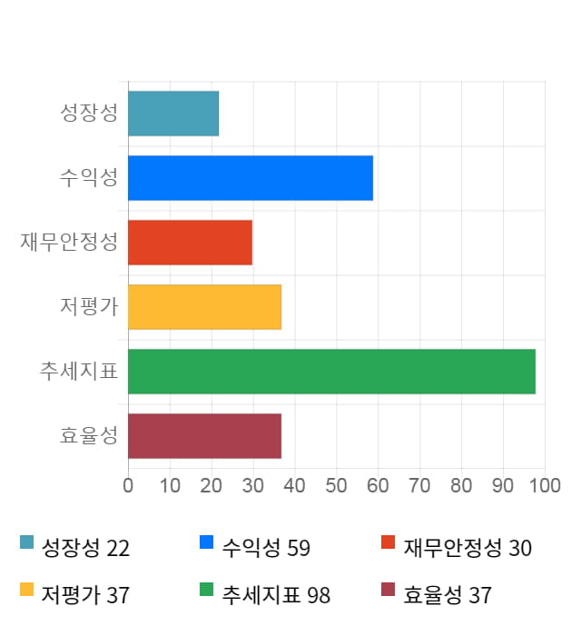 제이티, 전일 대비 약 4% 상승한 5,410원