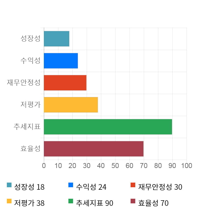 일진디스플, 52주 신고가 경신... 전일 대비 4% 상승