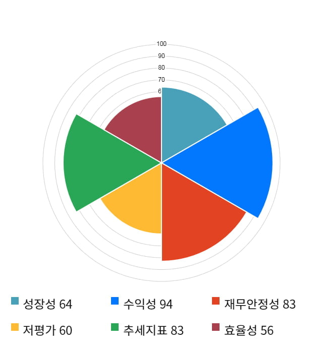 디바이스이엔지, 전일 대비 약 4% 하락한 13,200원