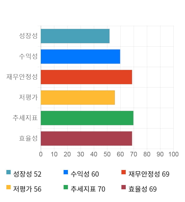 인포뱅크, 전일 대비 약 4% 상승한 8,920원