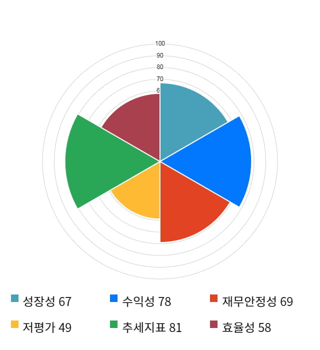 이엠넷, 전일 대비 약 4% 상승한 3,250원