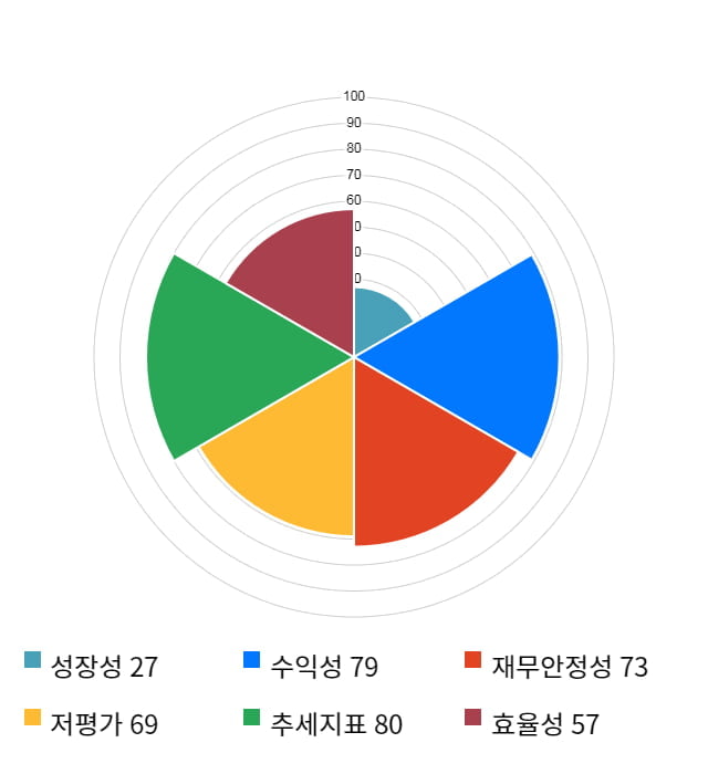 우리넷, 전일 대비 약 3% 하락한 8,300원