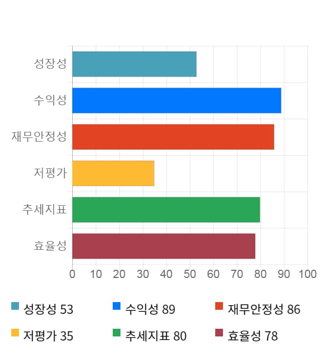 다나와, 전일 대비 약 5% 상승한 23,950원