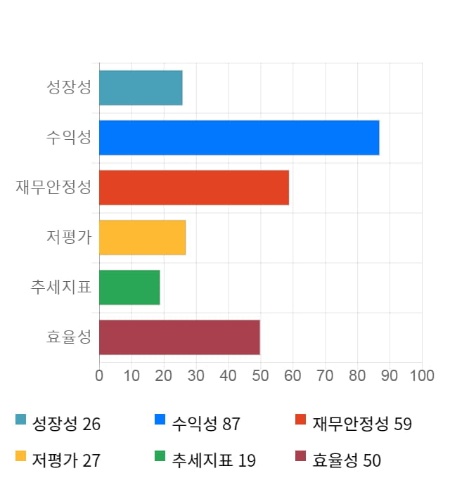 삼성바이오로직스, 전일 대비 약 8% 하락한 297,500원