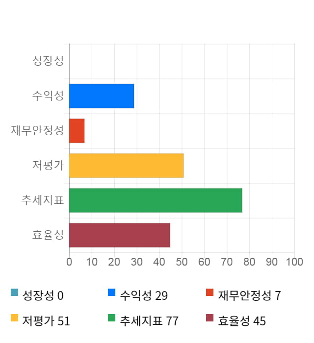 효성첨단소재, 전일 대비 약 3% 하락한 129,500원