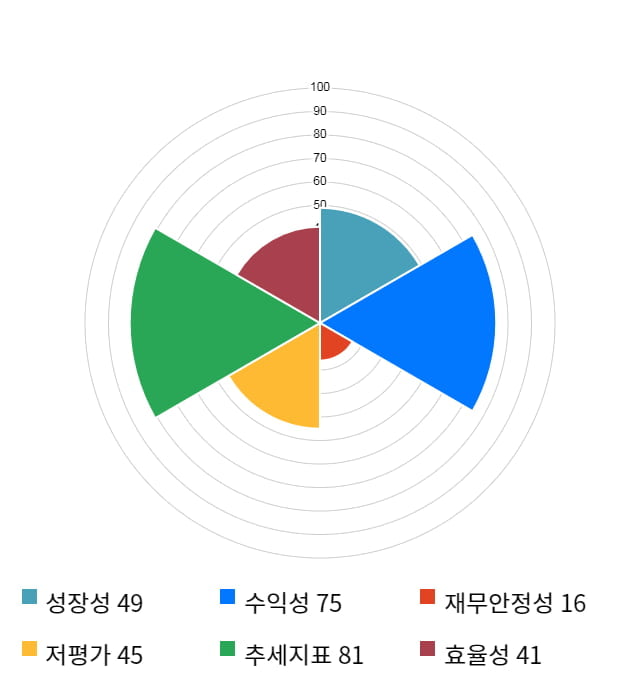 화승엔터프라이즈, 전일 대비 약 3% 상승한 14,250원