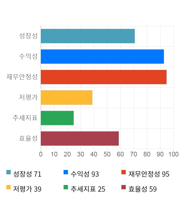 브이원텍, 전일 대비 약 4% 하락한 20,150원