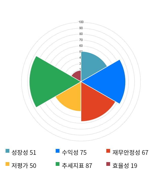 유니온커뮤니티, 전일 대비 약 3% 하락한 3,440원