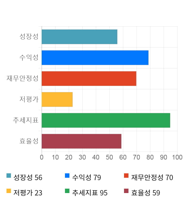 유티아이, 전일 대비 약 4% 하락한 18,450원