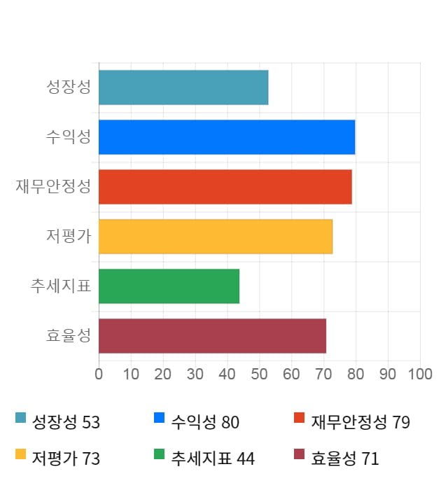 영풍제지, 전일 대비 약 4% 상승한 3,855원