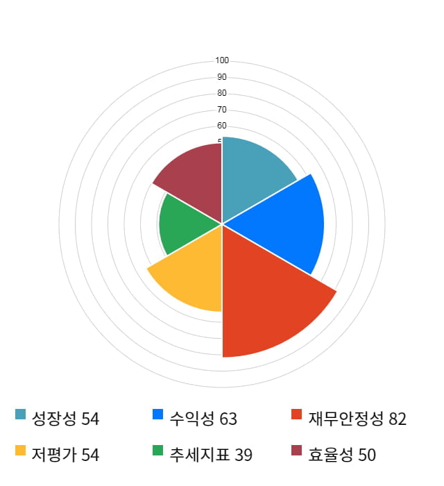 엑시콘, 전일 대비 약 3% 하락한 6,710원