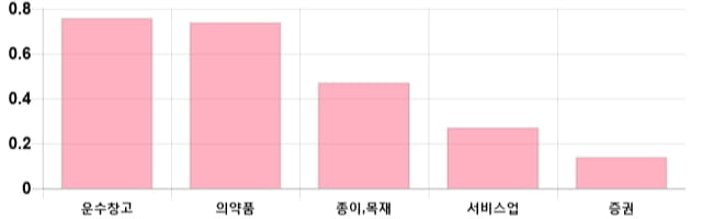 [출발 시황] 코스피 전일 대비 8.22p 내린 2159.79p에 개장