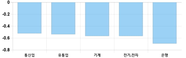 [출발 시황] 코스피 전일 대비 8.22p 내린 2159.79p에 개장