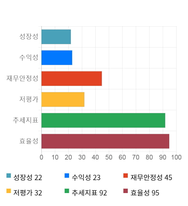 한진칼, 10% 급등... 전일 보다 3,850원 상승한 41,550원