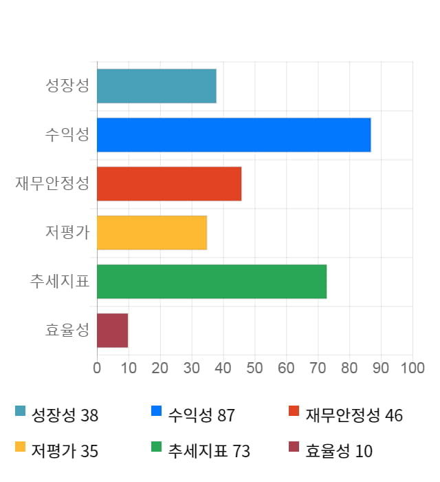 나스미디어, 전일 대비 약 6% 상승한 43,750원