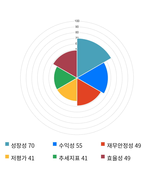 에스엠, 전일 대비 약 5% 하락한 38,550원