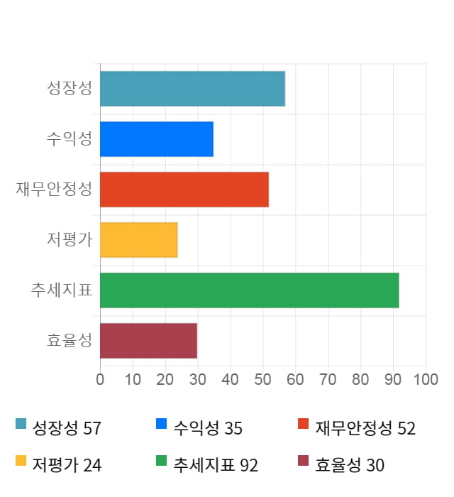 모바일어플라이언스, 전일 대비 약 4% 하락한 7,440원