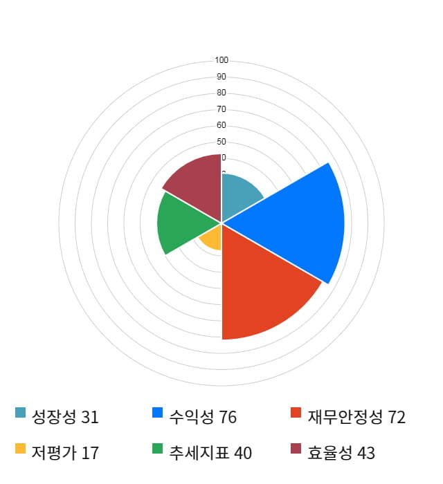 셀트리온, 전일 대비 약 3% 상승한 212,000원