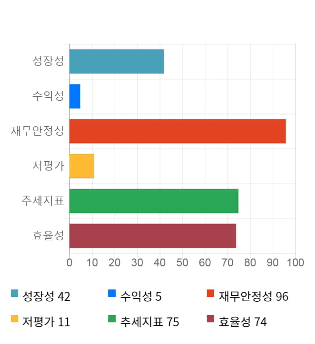 드래곤플라이, 전일 대비 약 3% 하락한 3,960원