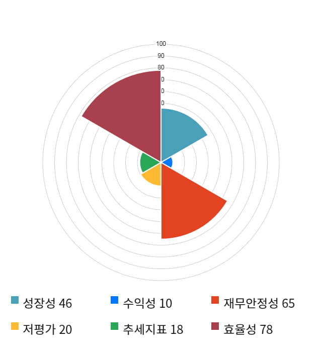 팍스넷, 전일 대비 약 8% 하락한 5,860원