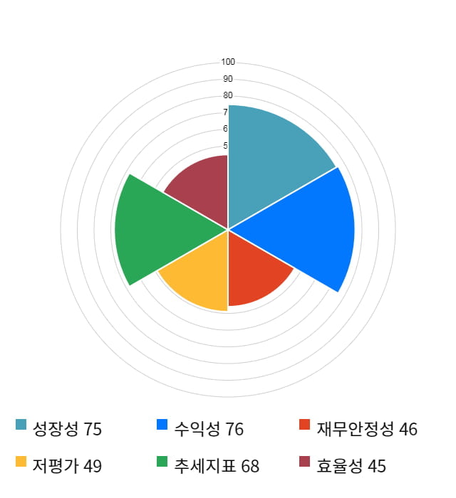 삼성SDI, 전일 대비 약 3% 하락한 231,500원