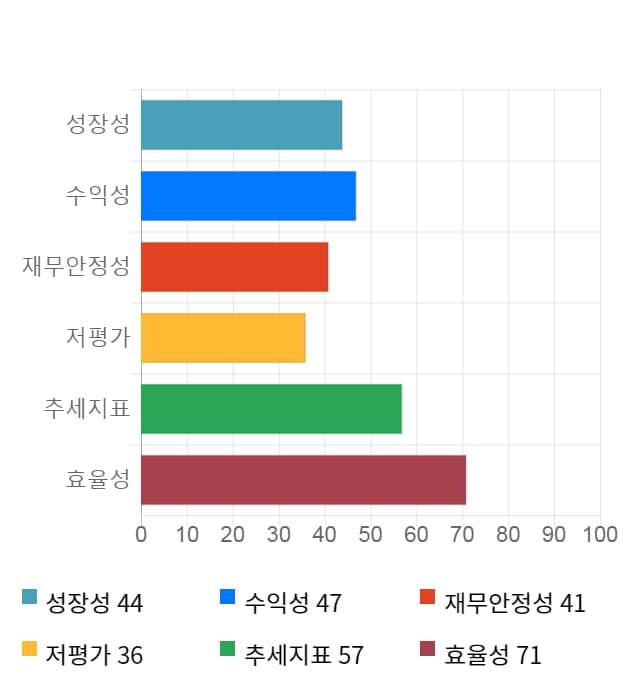 제이콘텐트리, 전일 대비 약 3% 하락한 5,290원