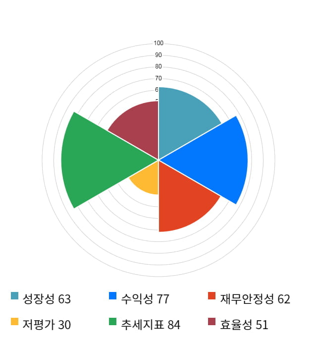 오이솔루션, 전일 대비 약 3% 상승한 34,200원