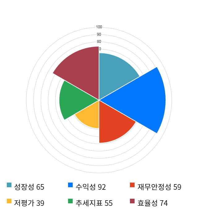 바이넥스, 전일 대비 약 3% 하락한 11,200원