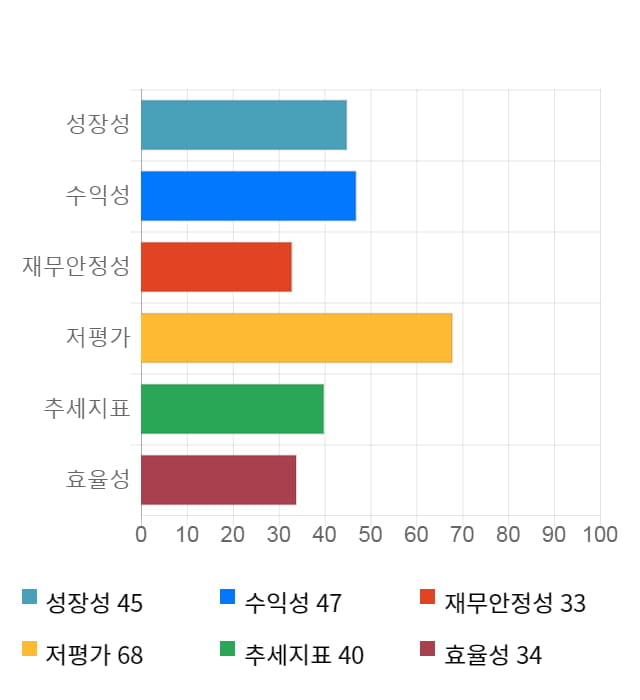 오텍, 전일 대비 약 3% 하락한 11,050원