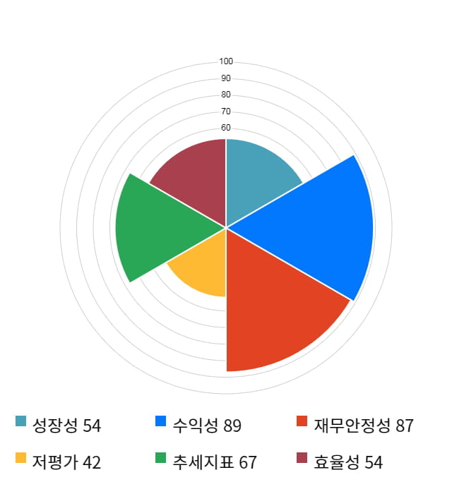 인피니트헬스케어, 전일 대비 약 4% 하락한 6,740원