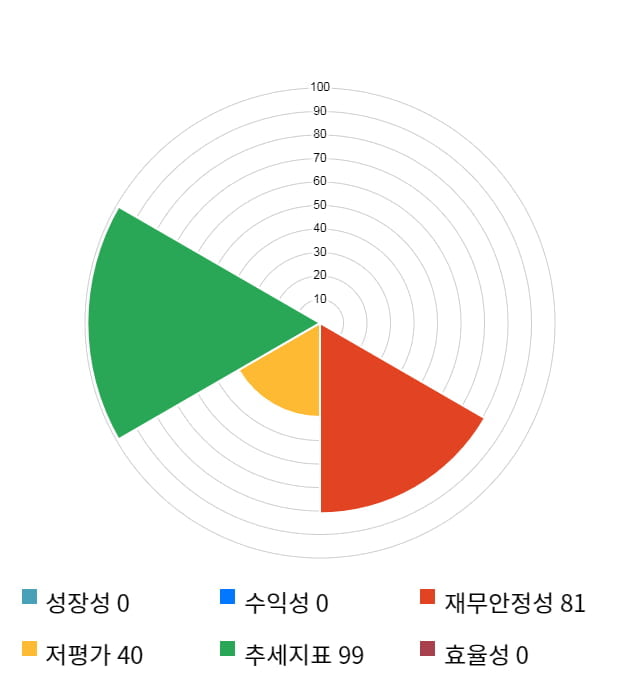 윙입푸드, 전일 대비 약 7% 하락한 3,010원