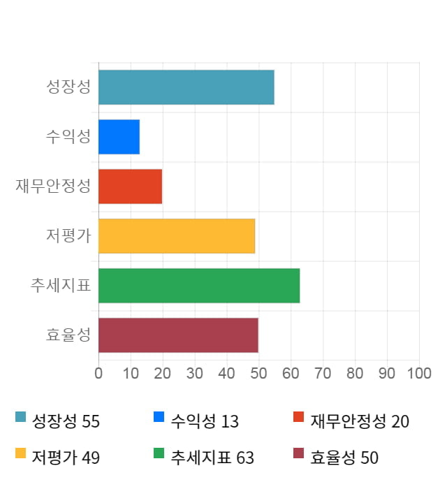 골프존뉴딘홀딩스, 전일 대비 약 4% 하락한 3,780원