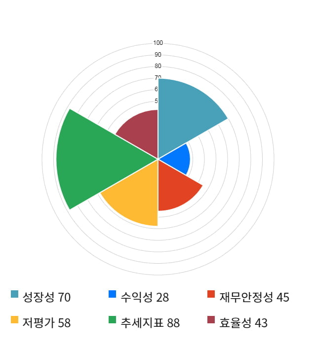 미래나노텍, 전일 대비 약 4% 하락한 4,460원