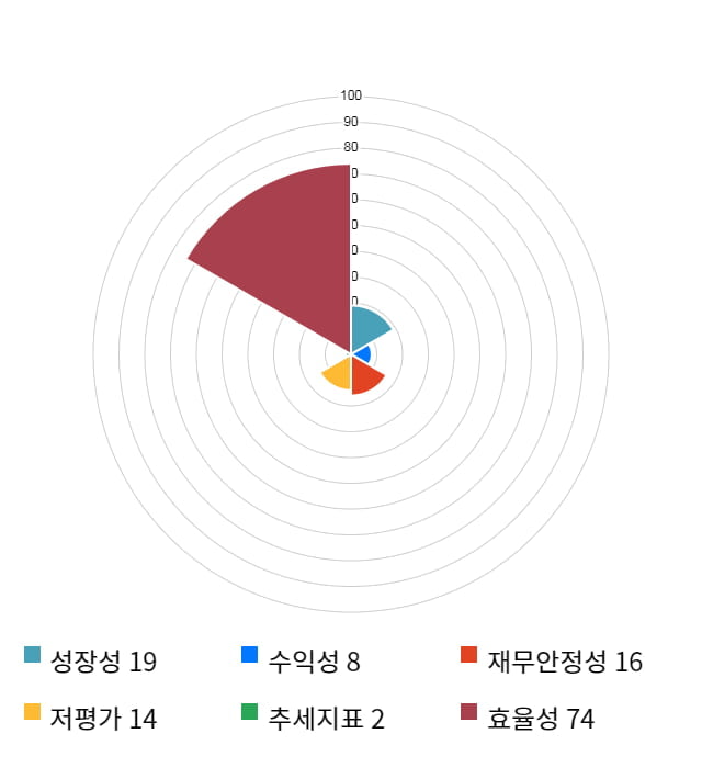 나노메딕스, 전일 대비 약 5% 하락한 4,045원