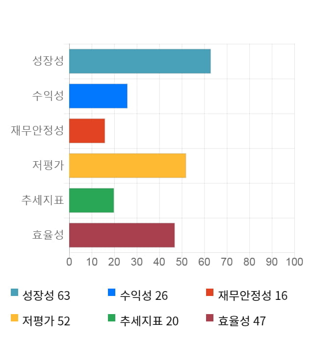 아이원스, 전일 대비 약 3% 하락한 7,360원