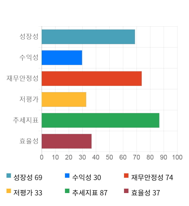 힘스, 전일 대비 약 3% 하락한 15,800원