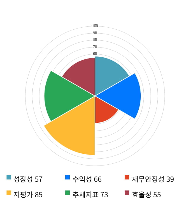 두올, 전일 대비 약 3% 하락한 3,635원