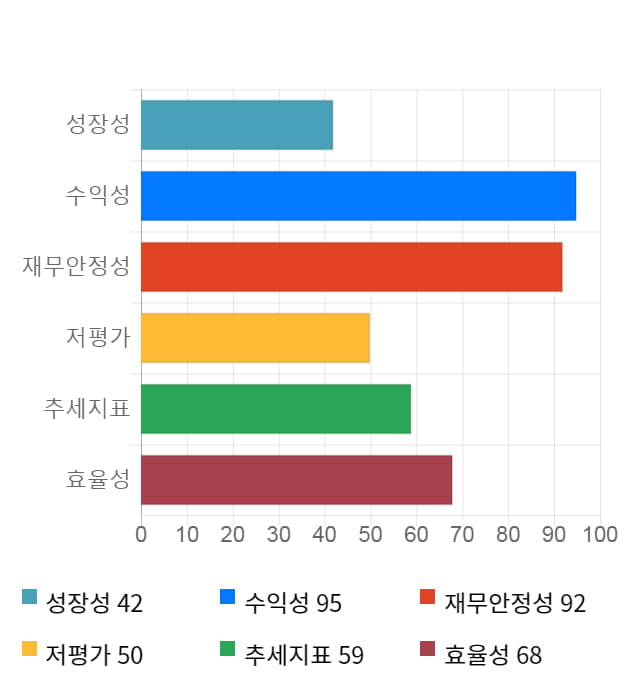 지니언스, 전일 대비 약 5% 하락한 5,600원