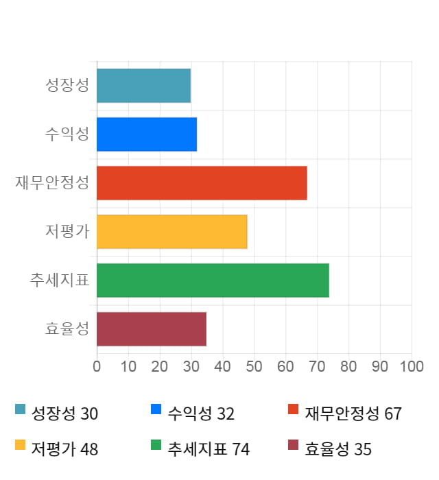 신화콘텍, 전일 대비 약 4% 하락한 3,810원