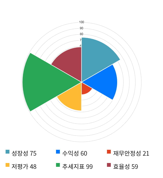 태림포장, 전일 대비 약 6% 하락한 7,410원