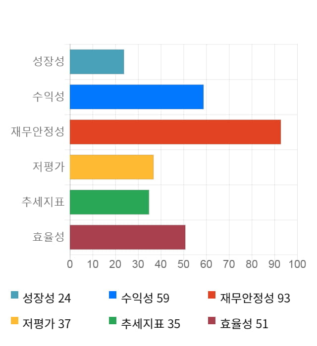 잇츠한불, 전일 대비 약 5% 하락한 27,450원