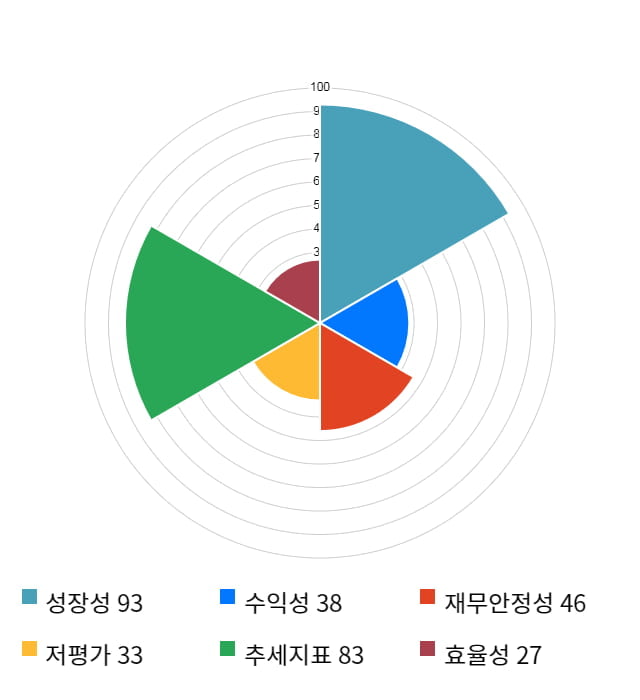 씨에스윈드, 전일 대비 약 3% 하락한 38,400원